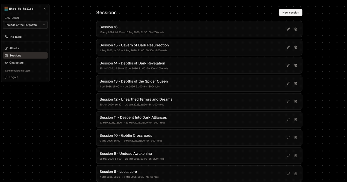Campaign management and the sessions view